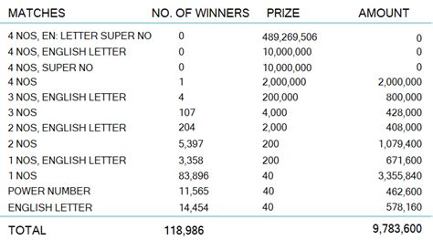 kapruka 1503 results|Kapruka Lottery Results Online .